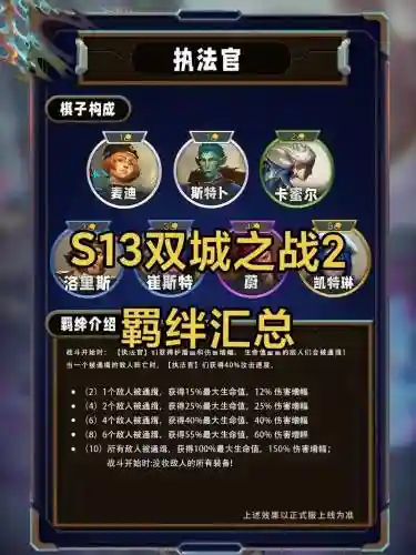 双城之战全羁绊阵容搭配，双城之战羁绊图插图