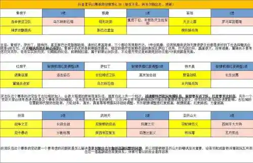 文明与征服开区阵容搭配，文明与征服烧钱吗