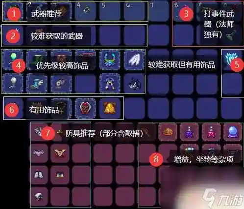 肉山装备推荐，肉山什么装备打