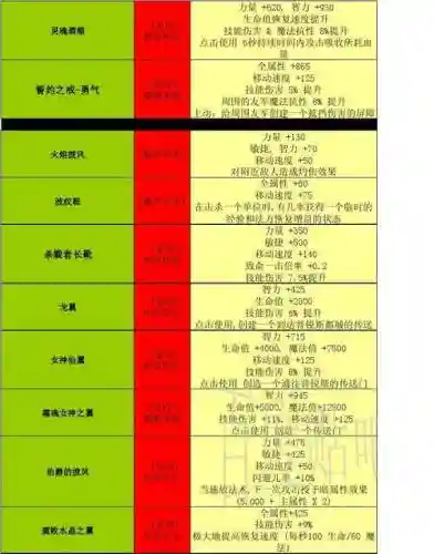 世界rpg装备代码查看，世界rpg装备代码查看