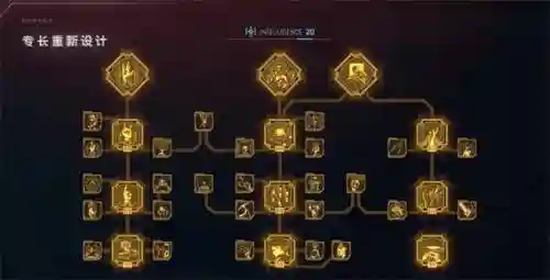 你的技能树中点亮了哪些技能，技能树点满了插图