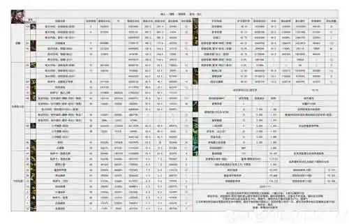 勇士的信仰宠物技能，勇士的信仰宠物怎么领悟技能
