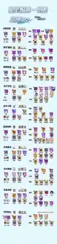 崩坏2长时间不登装备不见了，崩坏二多余的装备怎么处理插图