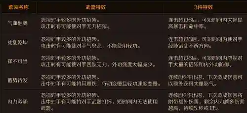 九阴装备怎么升品，九阴装备怎么升品级最快
