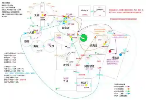 神剑伏魔录完整攻略，神剑伏魔录路线图