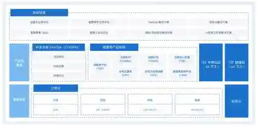 腾讯最新阵容搭配软件，腾讯阵营