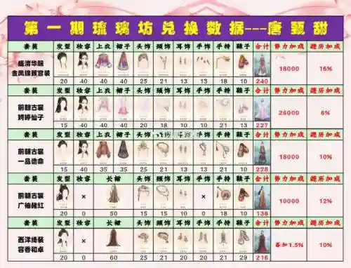 梦幻西游兰亭序100换装，梦幻西游兰亭序物价表