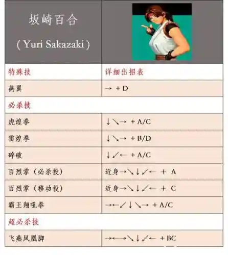 拳皇人物觉醒技能，拳皇觉醒攻略