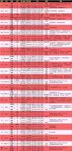 三国志战略版pk阵容搭配，三国志战略版pk阵容排行