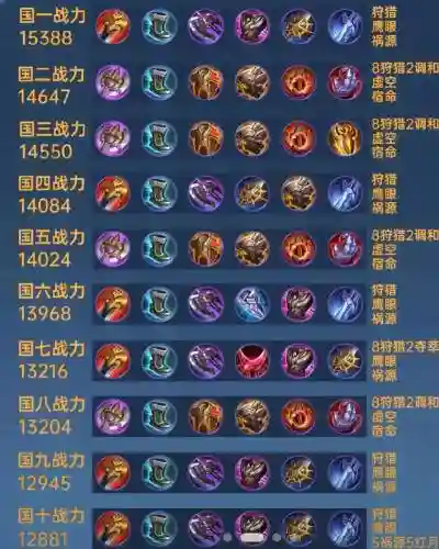 铠到底出什么装备，铠出装备顺序
