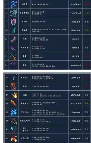 死亡细胞死了武器，死亡细胞死了装备还有吗插图