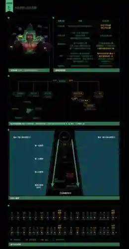 英雄暗夜要塞坦克攻略，暗夜要塞击杀顺序