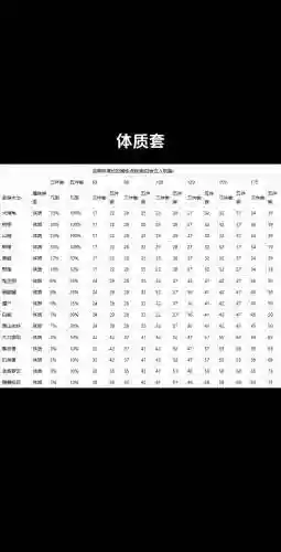 梦幻西游175物理动物套，梦幻西游175物理带什么动物套插图