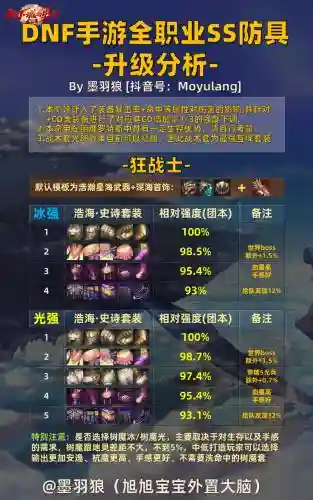 14ss武器碎了给多少材料，dnf14武器上15多大概率
