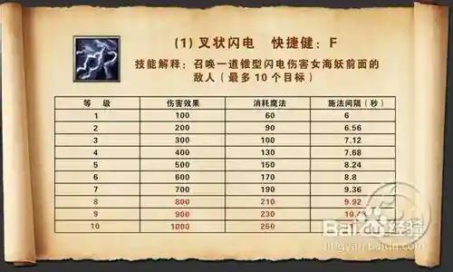 3c技能，3c技能介绍插图