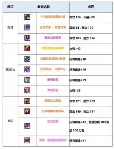 起源版本女大枪武器附魔，起源最厉害的装备插图