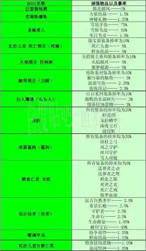 世界rpg智力攻略，世界rpg智力攻略怎么获得