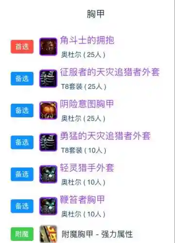 猎人之最强装备搭配，猎人之最强装备搭配推荐