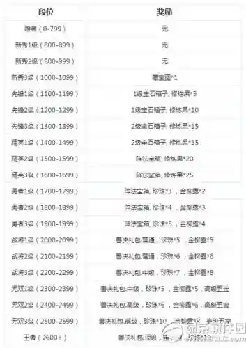 梦幻西游乙组群雄奖励，梦幻西游群雄玩法插图