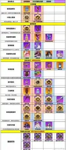 崩坏学园2伤害最高装备搭配，崩坏学园2全伤害和伤害加成