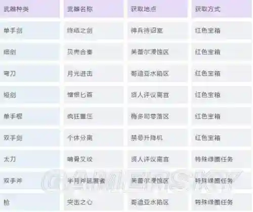 虚空幻界装备排行，虚空幻界dlc1装备插图