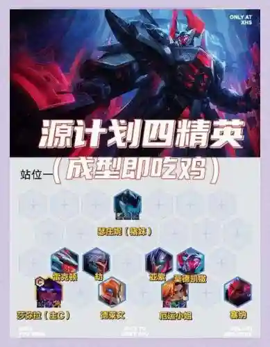 源计划阵容搭配攻略，源计划系列皮肤全部怎么样插图