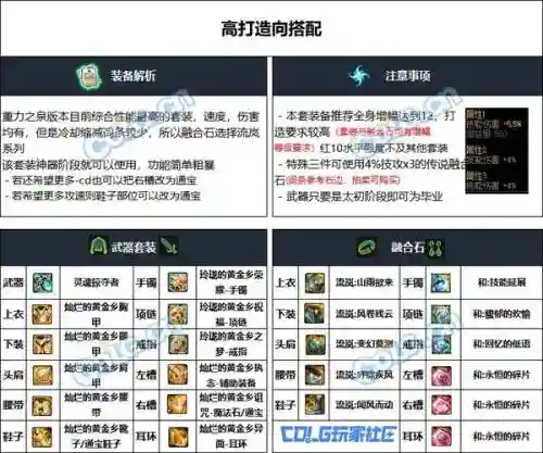 蓝拳必备装备，蓝拳装备推荐