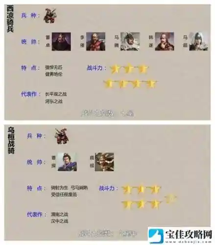 虎豹骑名将战装备搭配，虎豹骑骑战装备