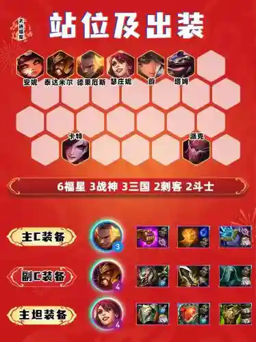 云顶之弈6抢手阵容搭配，云顶之弈6枪手都是什么插图