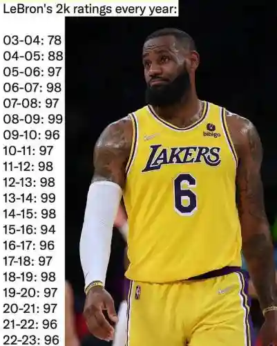 nba2k詹姆斯带什么技能，2k詹姆斯各项能力值
