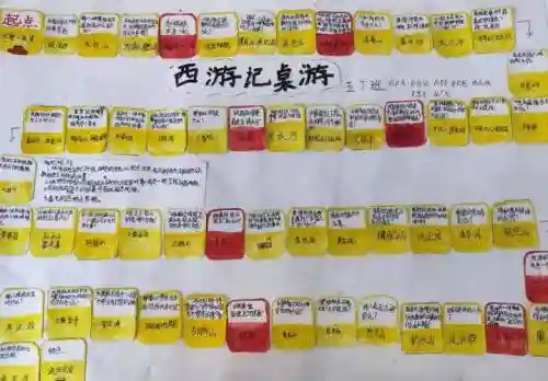 棋盘西游最肉阵容搭配，棋盘最强阵容