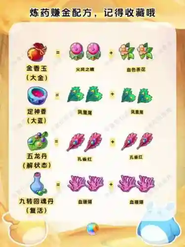 梦幻西游炼药秘传，梦幻西游秘制炼药有哪些