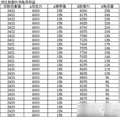 90级装备升级后的属性，90级装备升级在哪里插图