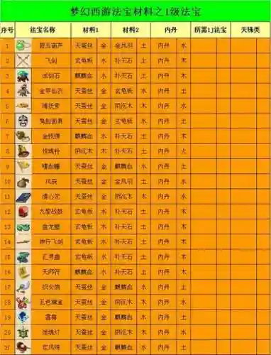 梦幻西游彩饰列表，梦幻西游彩饰盒在哪插图