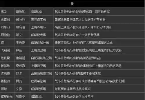 真三国无双猛将传7技能，真三国无双7猛将传玩法攻略
