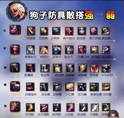 dnf散打输出衣服技能选择，dnf散打搭配