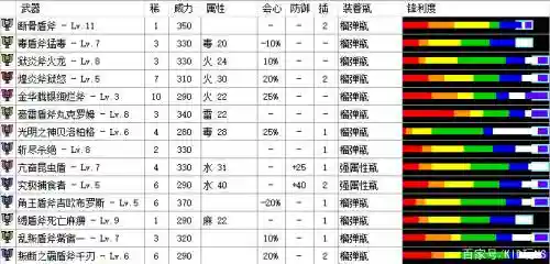 怪物猎人2g武器神器，怪物猎人2g武器派生表