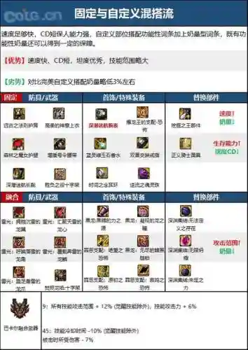 奶爸4000体装备选择，奶爸需要几套装备