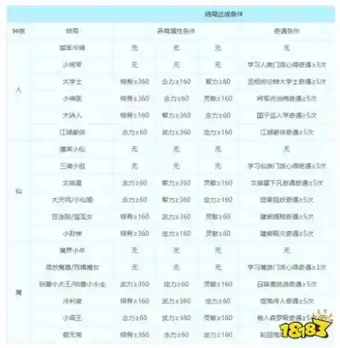 梦幻西游刚生的孩子怎么养育，梦幻西游怎么生小孩