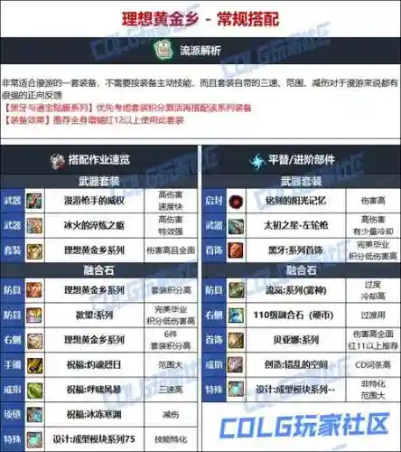 dnf男漫游90平民装备，dnf100级男漫游装备选择插图