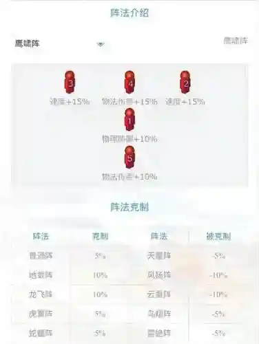 梦幻西游2哪个技能克法术反震，梦幻西游2阵法克制表