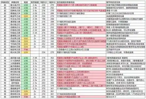 梦幻西游神器任务多长时间刷新，梦幻西游神器任务需要什么材料插图