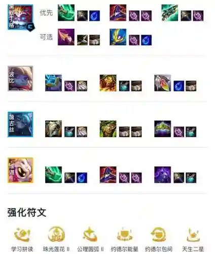 6约的而阵容搭配，lol六约德尔人有哪些