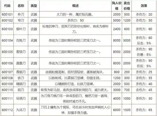 侠客风云传装备表，侠客风云传装备大全效果