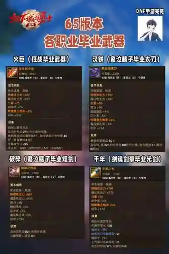 dnf65男魔法ss武器，dnf男魔法师100级史诗武器排行