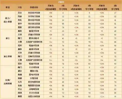 热血传奇合计技能，热血传奇合计技能怎么获得插图