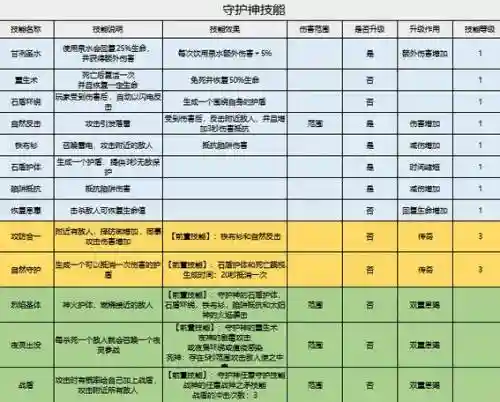 家园卫士推荐搭配阵容，家园卫士最佳技能组合