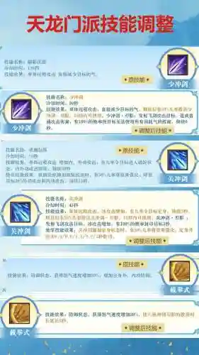 天龙八部一键端改技能冷却，天龙八部技能默认快捷键是什么