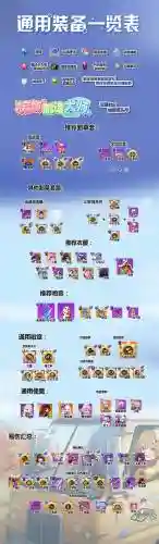 崩坏2长时间不登装备不见了，崩坏二多余的装备怎么处理