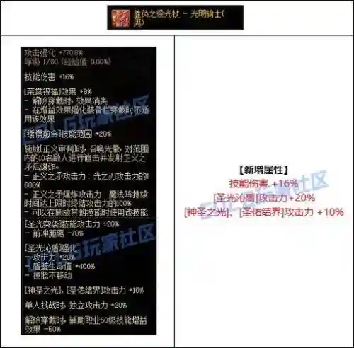 dnf神思者刷武器推荐，dnf神思者怎么玩插图